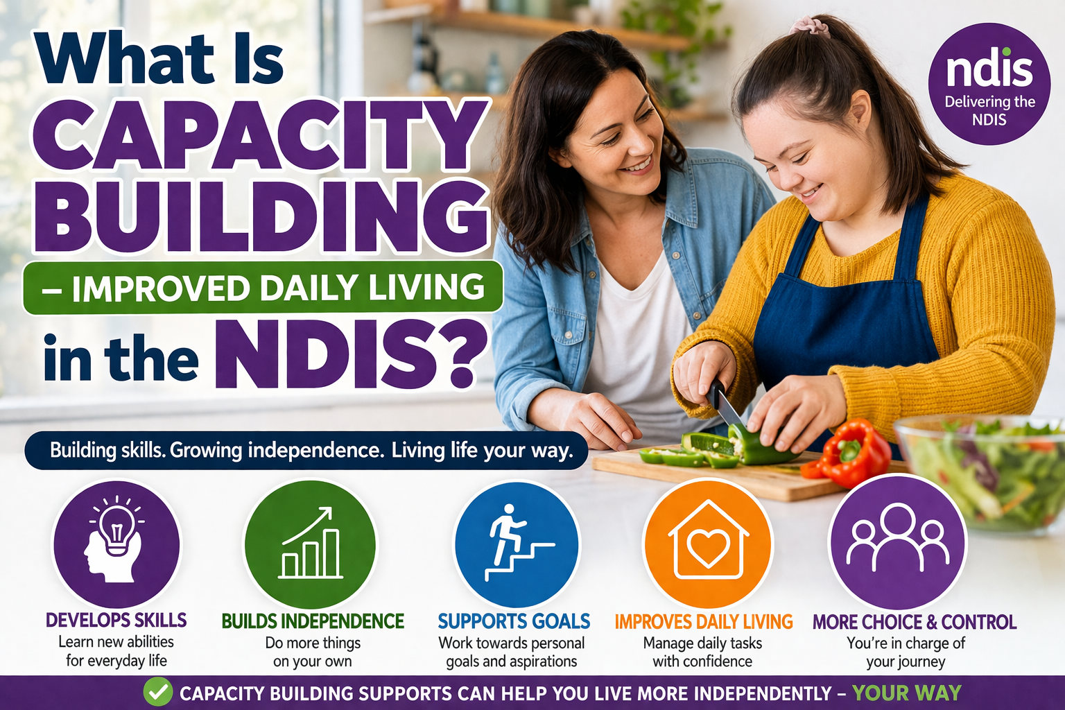 What Is Capacity Building – Improved Daily Living in the NDIS? – TEAH