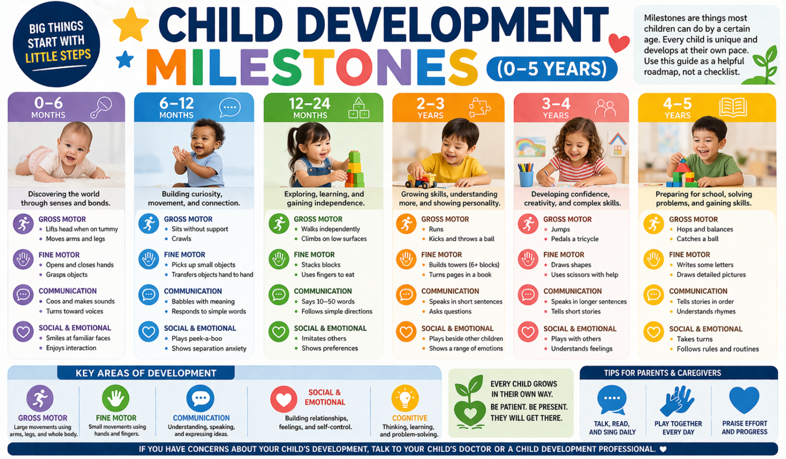 Child development milestones (0–5 years): a complete parent guide – TEAH