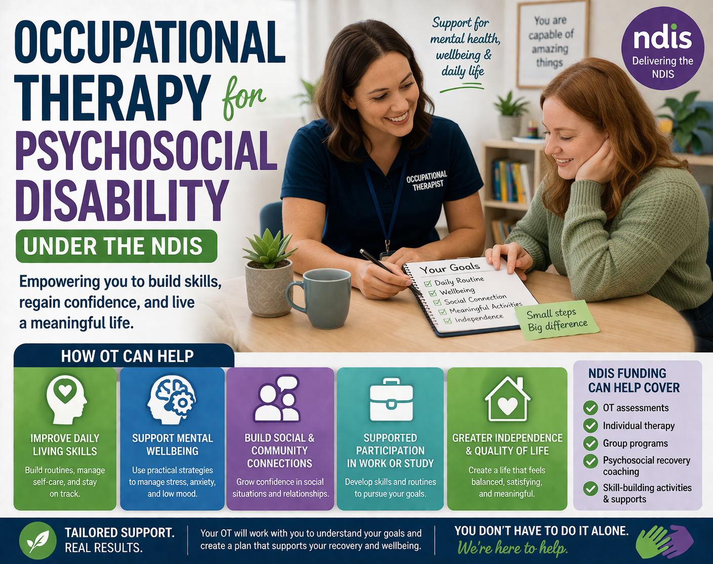 Occupational Therapy for Psychosocial Disability under the NDIS – TEAH