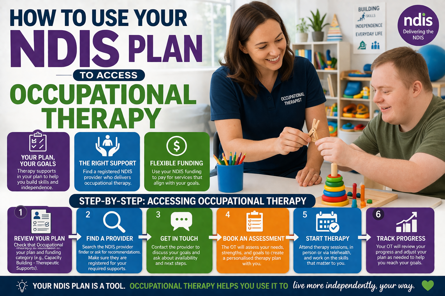 How to Use Your NDIS Plan to Access Occupational Therapy – TEAH