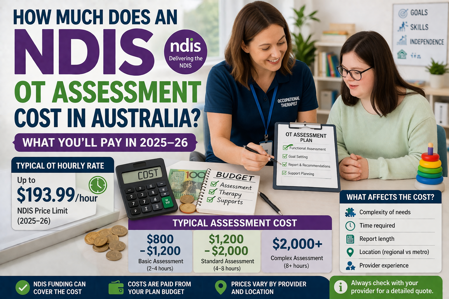 How Much Does an NDIS OT Assessment Cost in Australia? – TEAH