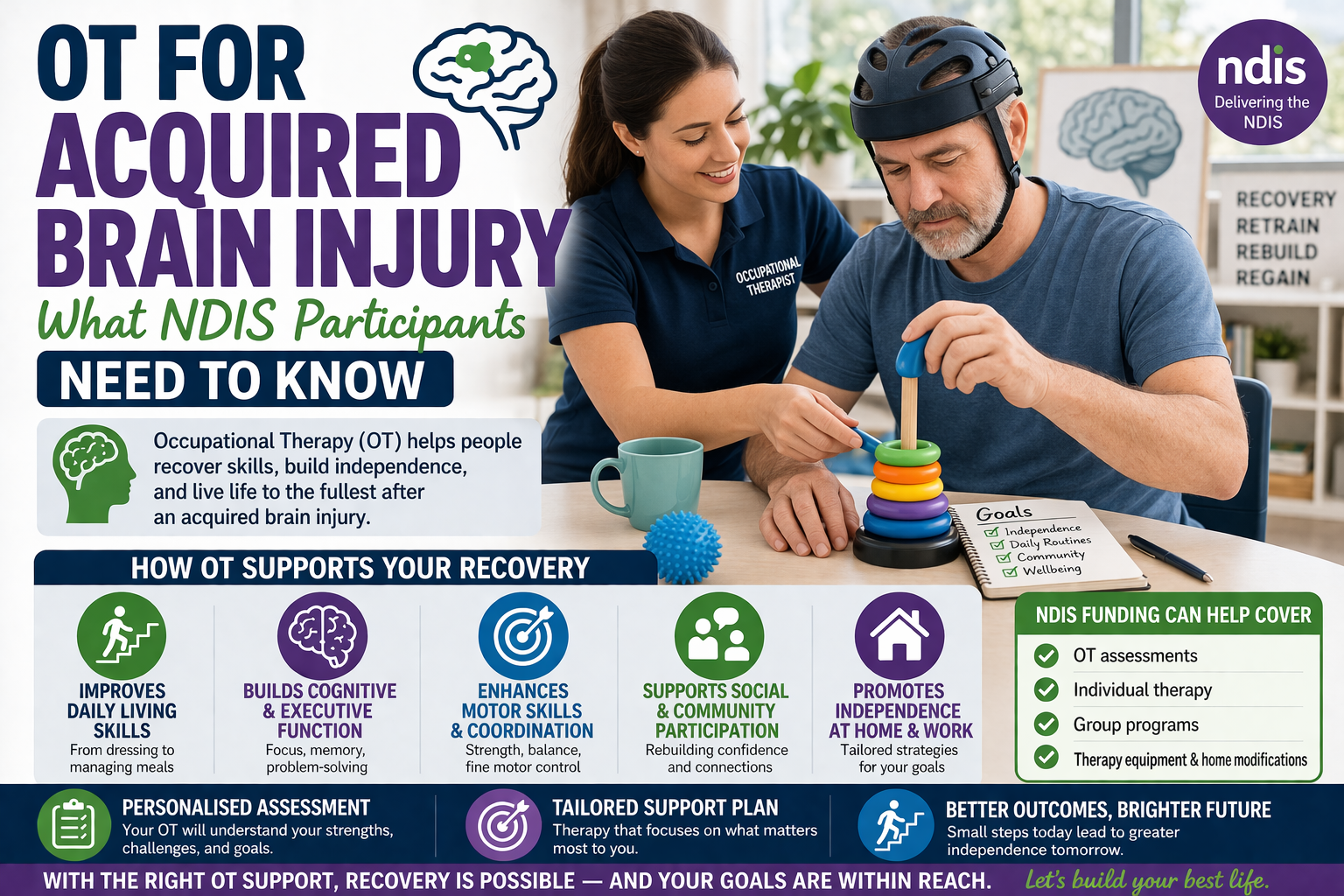OT for Acquired Brain Injury — What NDIS Participants Need to Know – TEAH